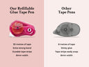 Crafter’s Companion Glue Tape Pen & Refill Pack – Straight (2 Pack)